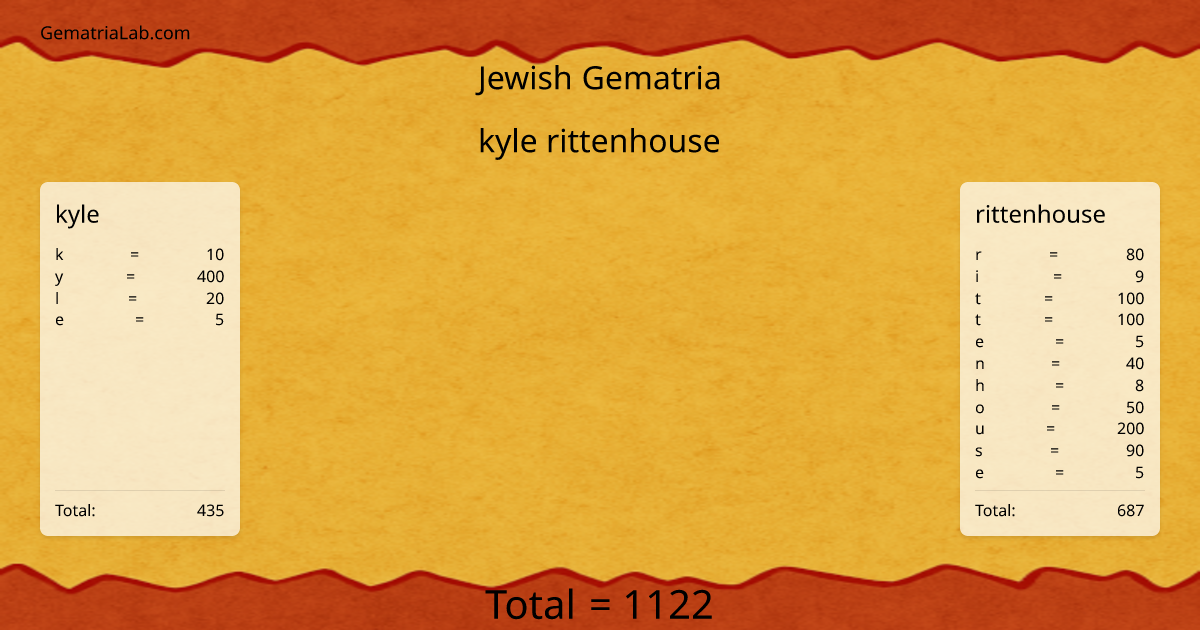 kyle rittenhouse in jewish Gematria